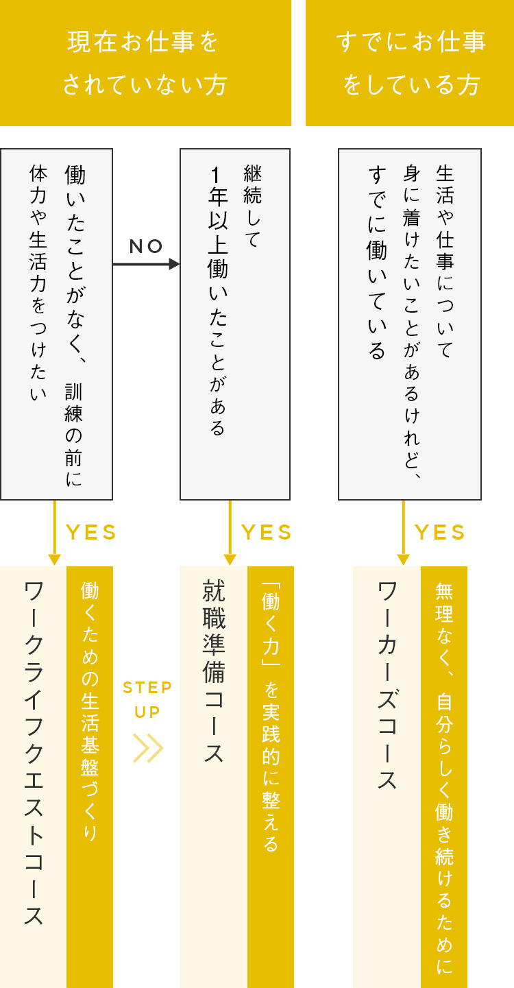 コース説明