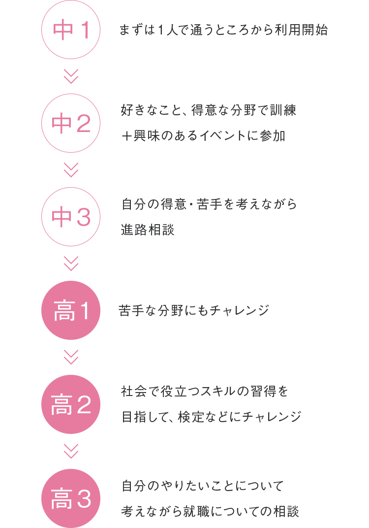 イメージ図