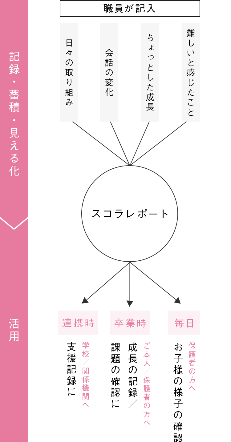イメージ図